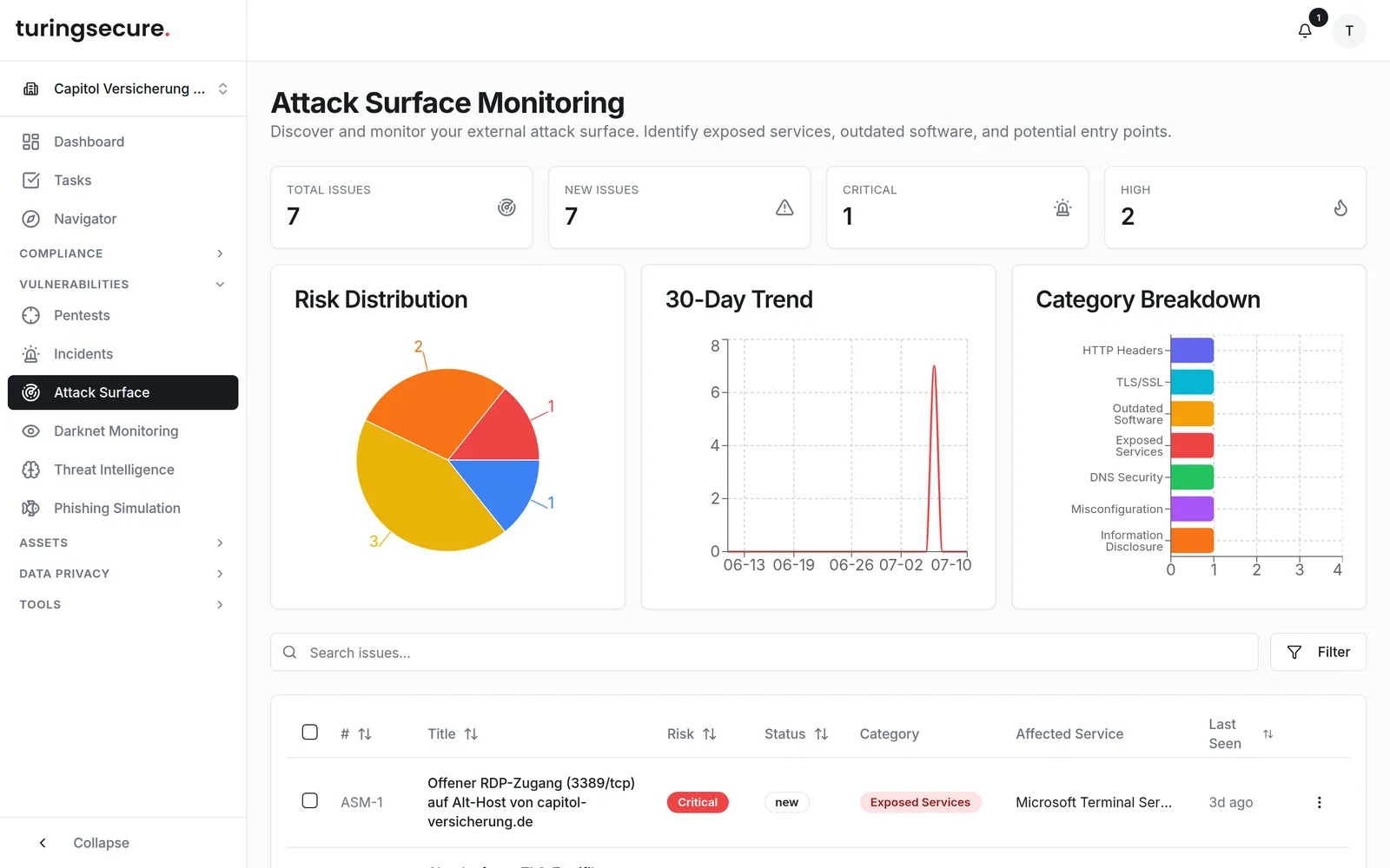 The attack surface dashboard with risk distribution, trend and a breakdown across risk categories