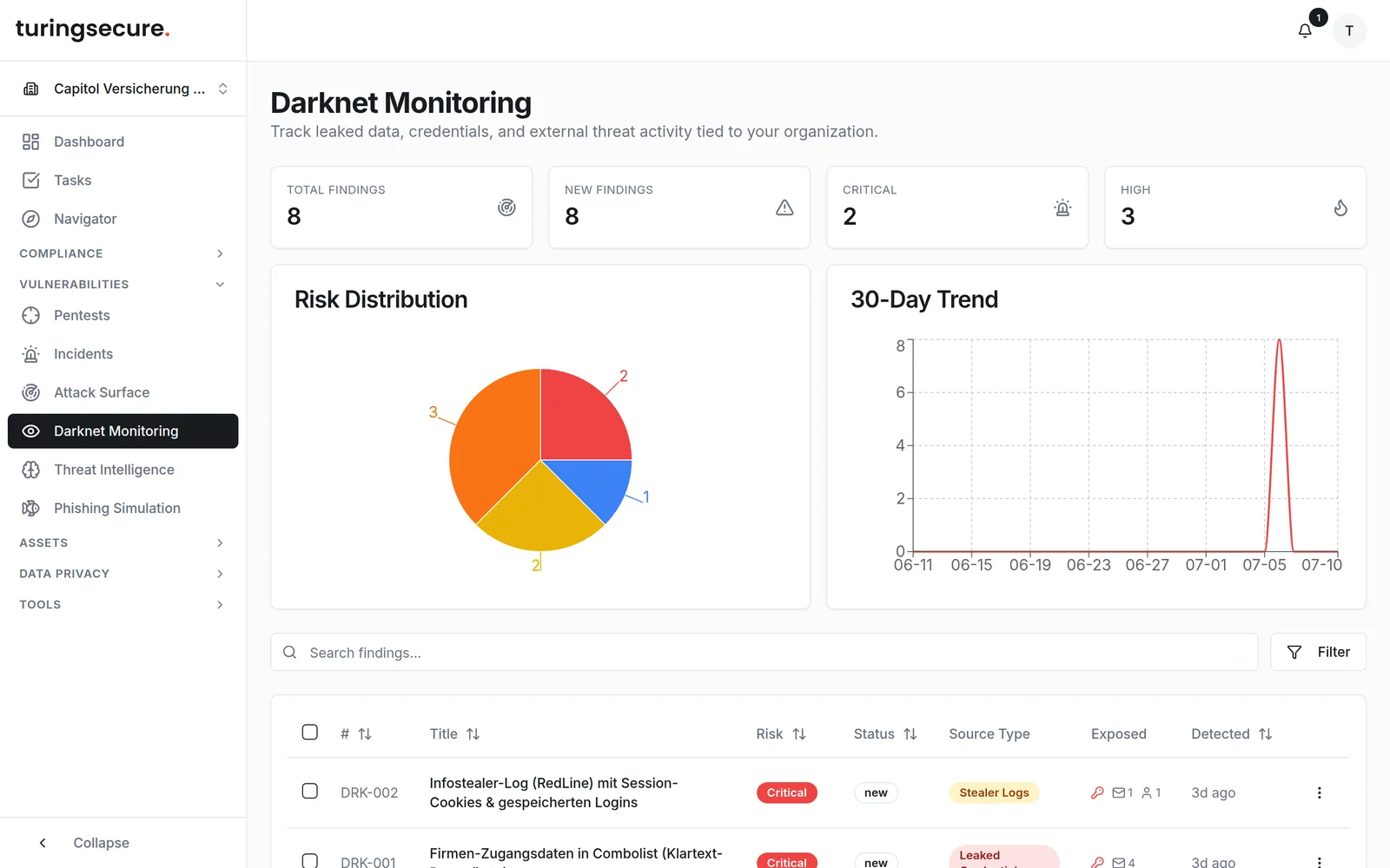 Das Darknet-Monitoring-Dashboard mit geleakten Daten- und Zugangsdatenfunden