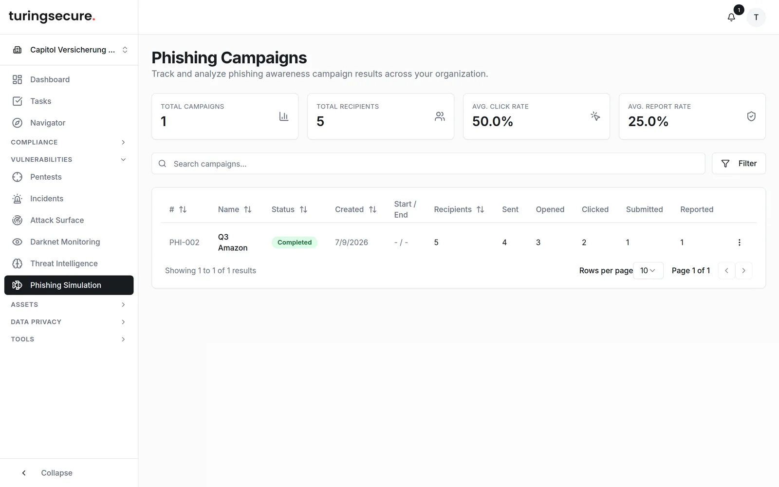 Phishing-Kampagnenergebnisse mit Klickquote, Meldequote und Ergebnissen je Empfänger