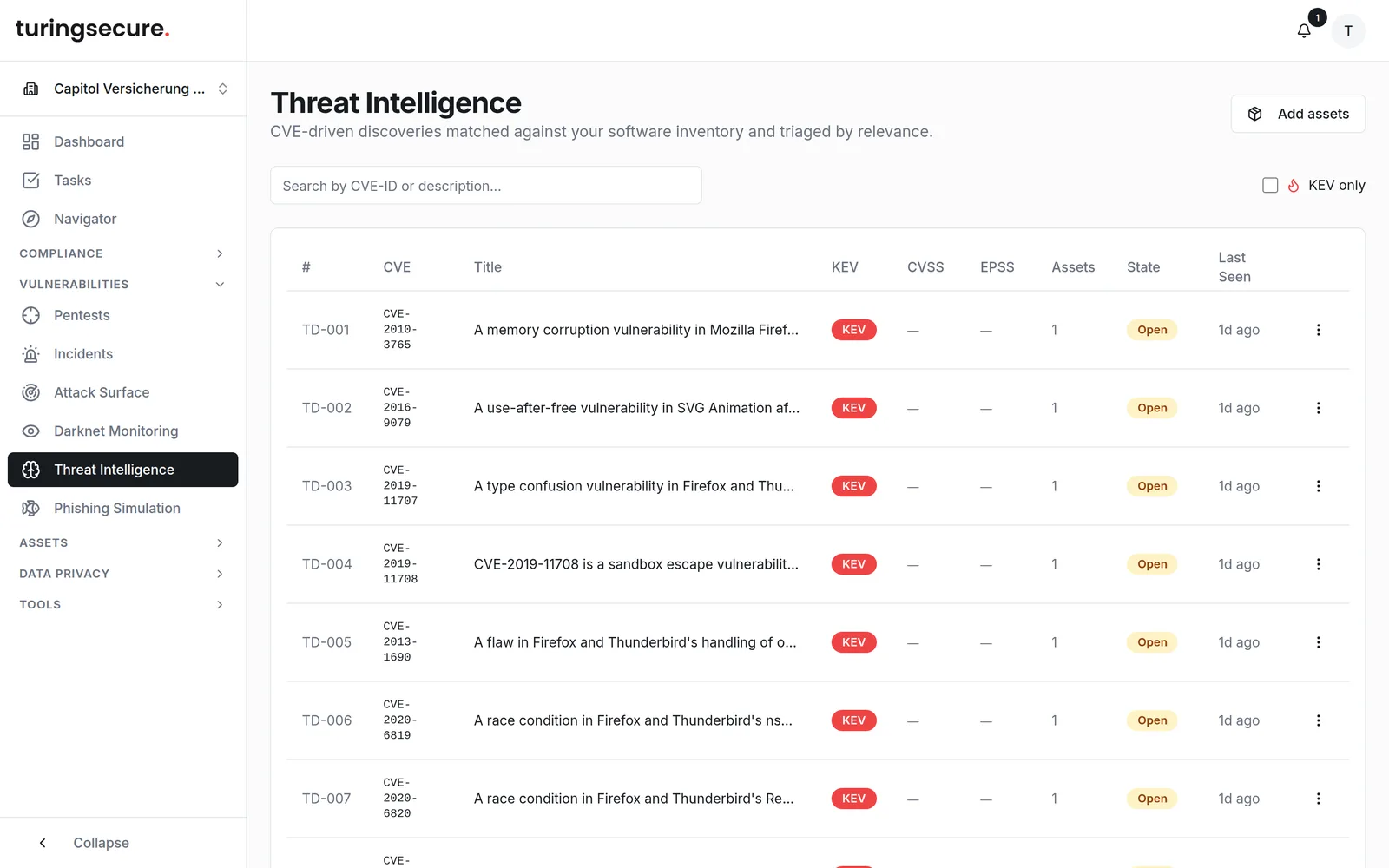 CVE-getriebene Threat Intelligence, abgeglichen mit dem Software-Inventar, mit KEV, CVSS und EPSS
